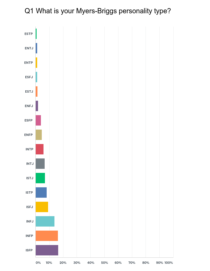 Chart_Q1_autoimmune_personality